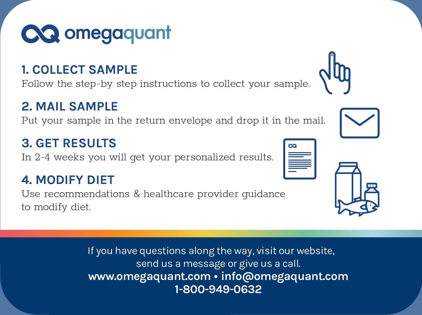 Komplett Fettsyratest (24fettsyror) inkl Omega-3 index samt O-3/O-6 Balans