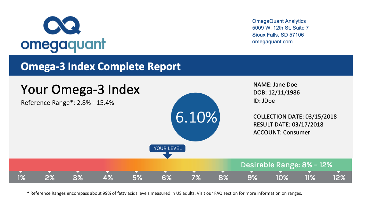 Komplett Fettsyratest (24fettsyror) inkl Omega-3 index samt O-3/O-6 Balans