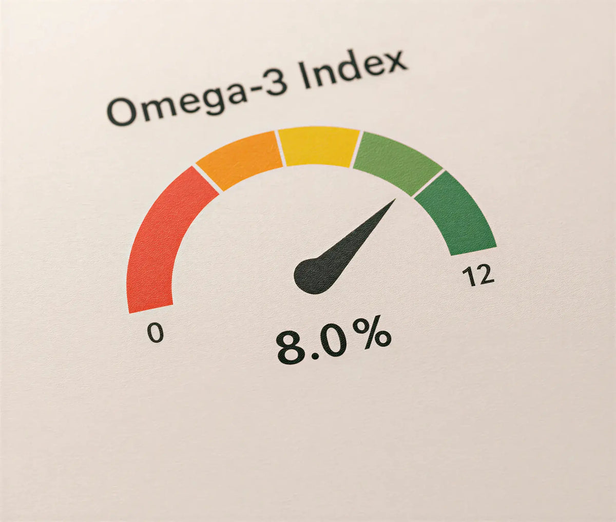 Omega-3 Index 8%